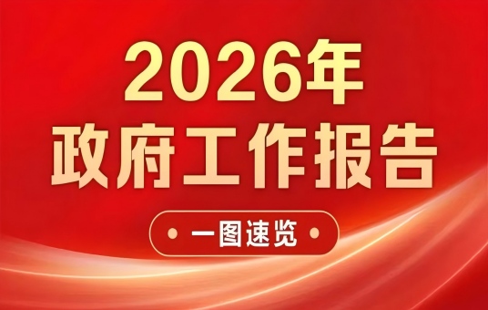 2026年政府工作报告，一图速览！